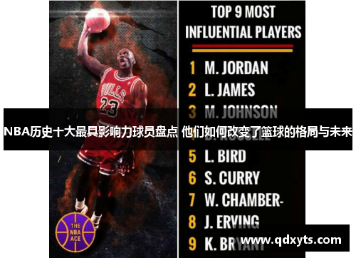NBA历史十大最具影响力球员盘点 他们如何改变了篮球的格局与未来
