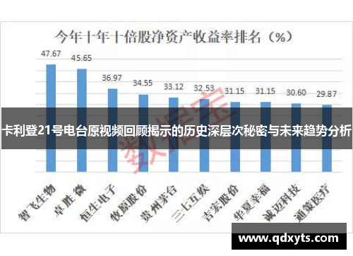 卡利登21号电台原视频回顾揭示的历史深层次秘密与未来趋势分析