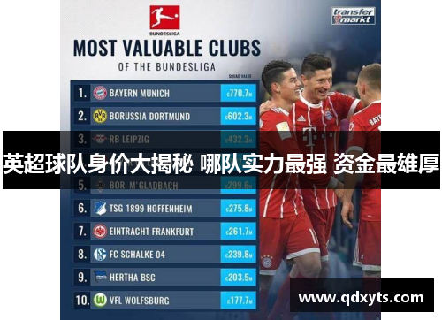 英超球队身价大揭秘 哪队实力最强 资金最雄厚